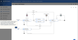 No-Code, Dynamic Data Governance Workflows  Screenshot